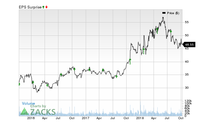 Intel (INTC) has an impressive earnings surprise history and currently possesses the right combination of the two key ingredients for a likely beat in its next quarterly report.