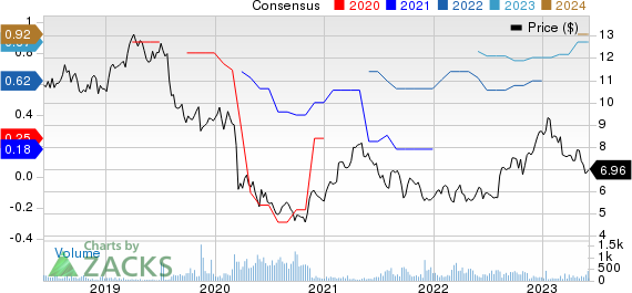 Swire Pacific Ltd. Price and Consensus