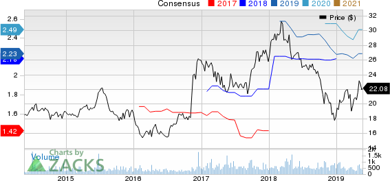 ConnectOne Bancorp, Inc. Price and Consensus