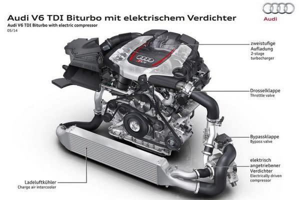 渦輪遲滯救星，AUDI RS5 TDI Concept展演電控渦輪引擎新技術