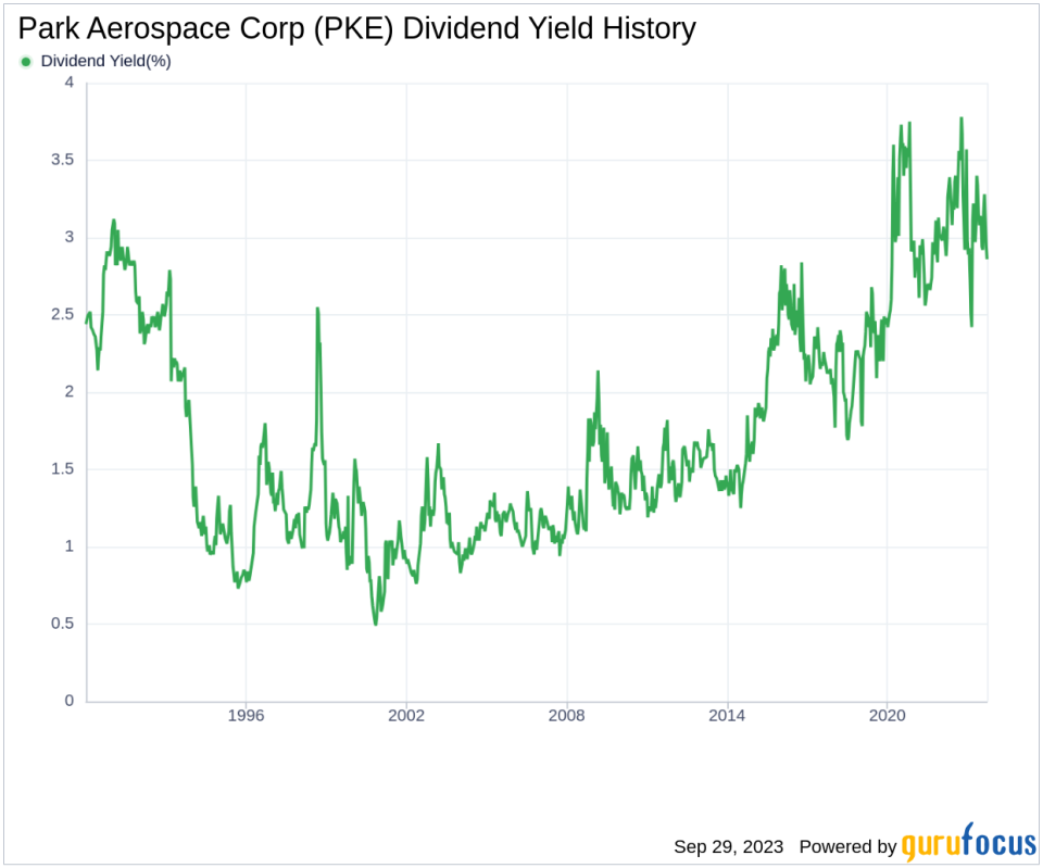 Park Aerospace Corp (PKE): A Comprehensive Analysis of its Dividend Performance