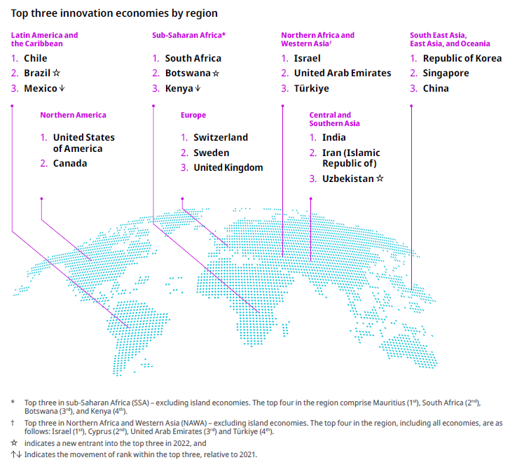 Top 3 naciones más innovadoras por región 2022 OMPI