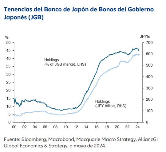 Japón: ajuste cuantitativo a la vista