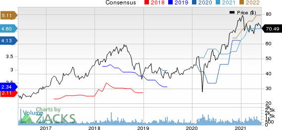 PJT Partners Inc. Price and Consensus