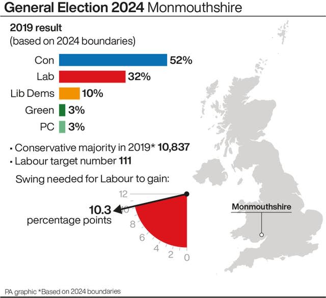 POLITICS Election Visits