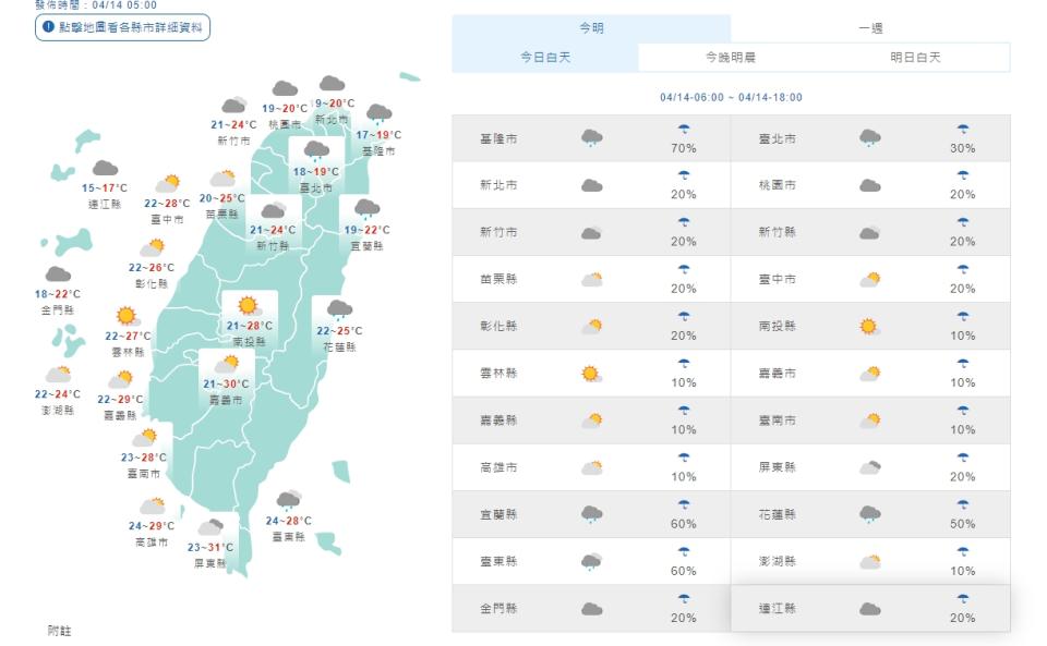 各地天氣（取自氣象局網站）