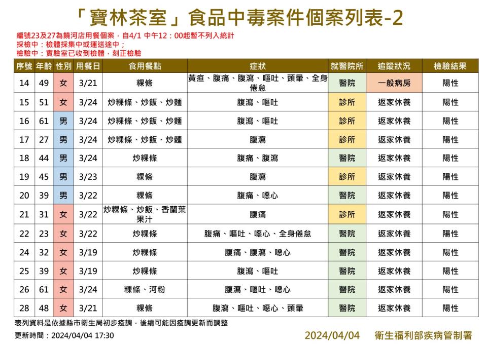 （圖／疾管署提供）