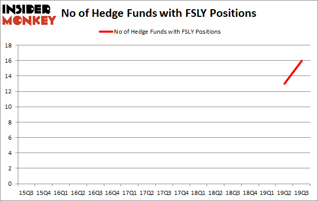 Is FSLY A Good Stock To Buy?