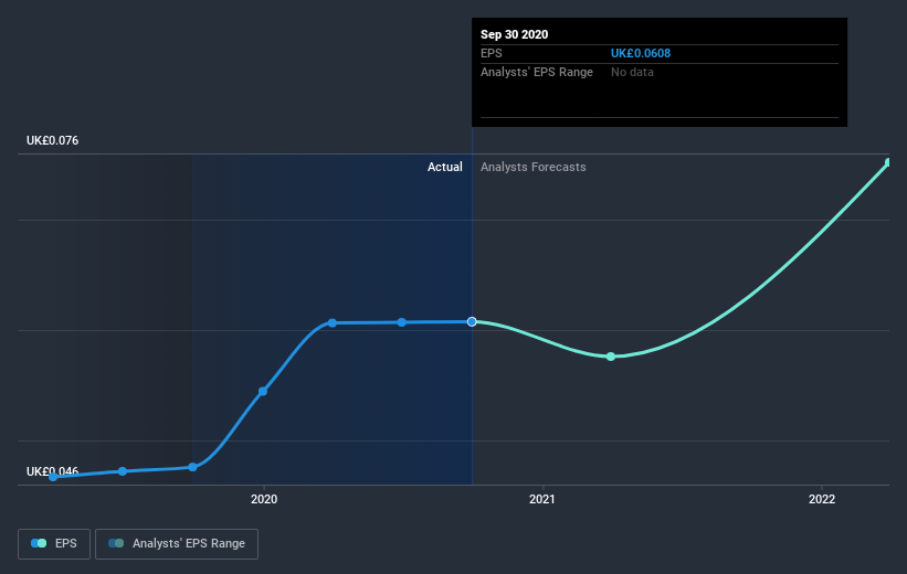 earnings-per-share-growth