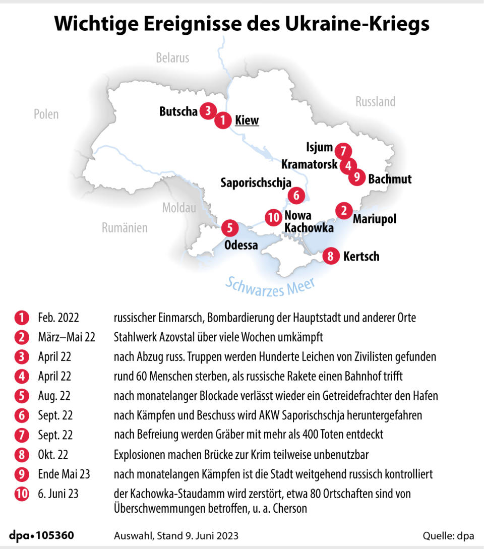 Wichtige Ereignisse des Ukraine-Kriegs, Grafik: Bolte, Redaktion: Lorenz/Schaller
