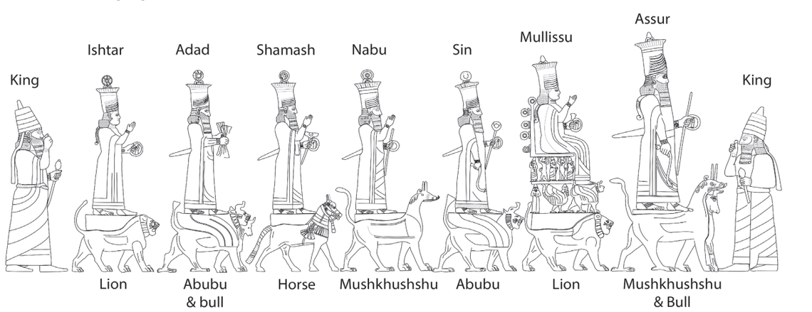 A diagram of the figures depicted in the stone carvings.