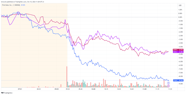 <p>TradingView</p>