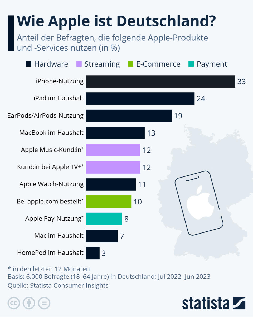 Infografik: Wie Apple ist Deutschland? | Statista