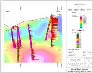 Camp Creek Long-Section - CuEq Drill Trace Histogram on Contoured CuEq Background