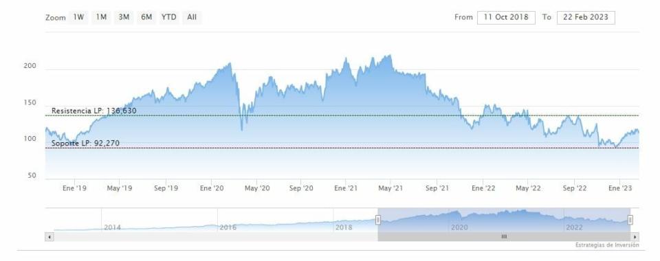 Dos acciones en las que invierte David Einhorn con potencial alcista