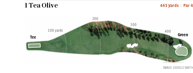 Augusta hole 1