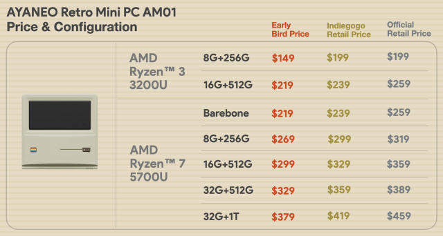 Ayaneo's Retro Mini PC AM01 uses older-gen AMD APUs - but its