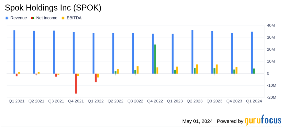Spok Holdings Inc (SPOK) Reports Strong Q1 2024 Earnings, Surpassing Revenue Expectations