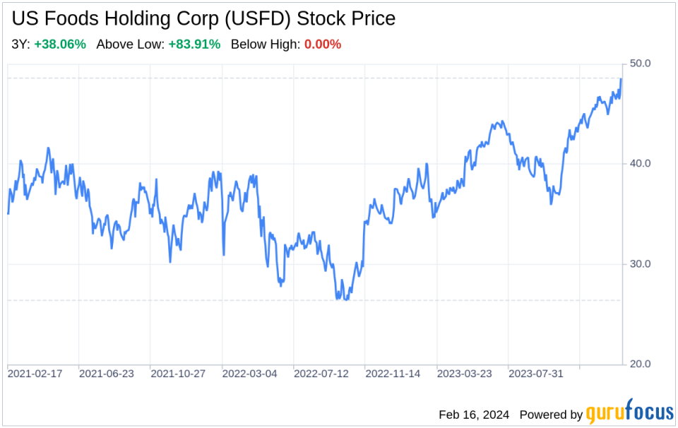 Decoding US Foods Holding Corp (USFD): A Strategic SWOT Insight