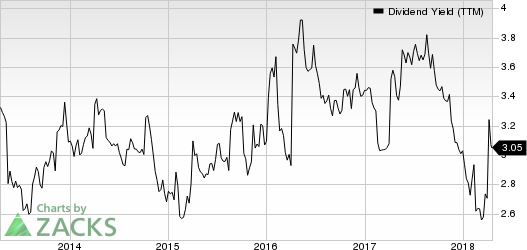 Top Ranked Income Stocks to Buy for April 17th