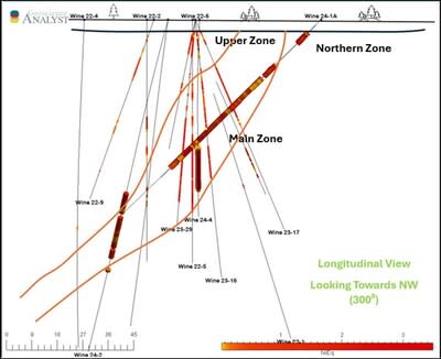 Figure 2. Plan View of Mineralized Zones at the Wine Occurrence (CNW Group/Nican Ltd.)