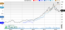 New Strong Buy Stocks for May 30th