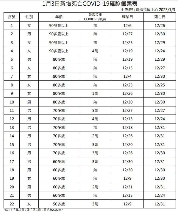 （圖／衛福部疾管署）