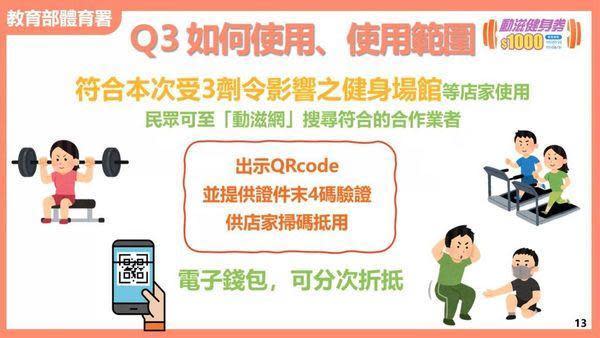 體育署說明如何登記及使用動滋健身券的方法。（體育署提供）