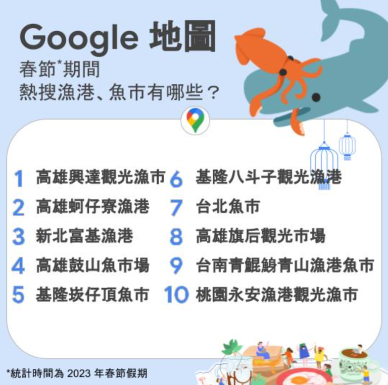 <cite>春節期間 Google 地圖上最熱門的台灣魚市熱點，高雄、基隆兩地都有許多魚市入榜。（圖／壹哥的科技生活提供）</cite>