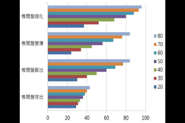 椎間盤突出真的會半身不遂嗎？