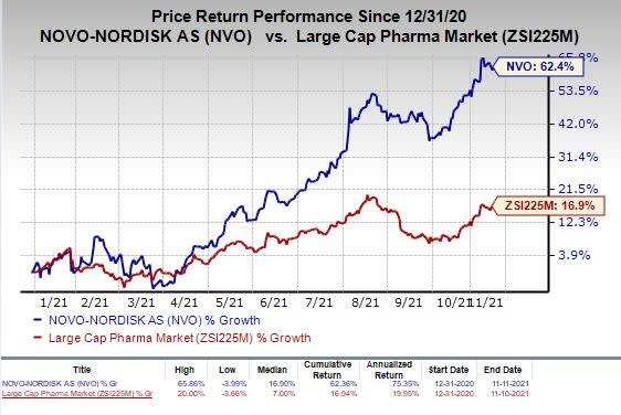 CHART OF THE DAY: Ozempic maker Novo Nordisk overtakes LVMH to become the  biggest company in Europe