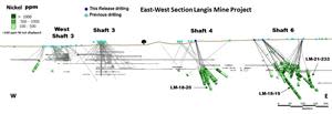 Cross Section for Nickel, Shaft 3 to Shaft 6 Area, Langis Project