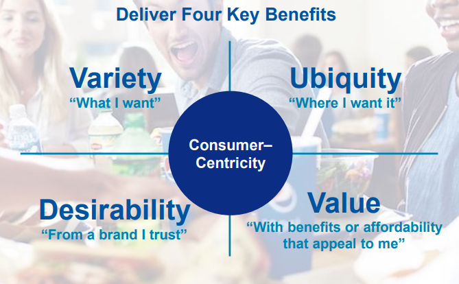A four-quadrant chart with the labels "Variety," "Ubiquity," "Desirability," and "Value."