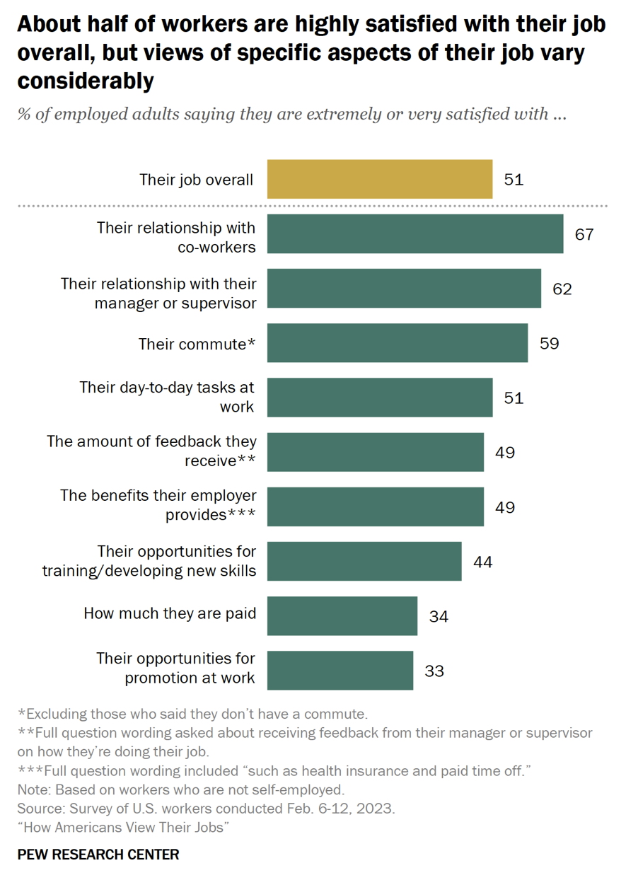 (Credit: Pew Research Center)