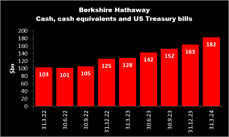 <sup>Source: quarterly company reports</sup>