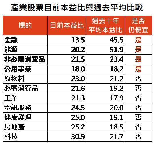 資料來源：Bloomberg，「鉅亨買基金」整理，資料截至2020/6/8。此資料僅為歷史數據模擬回測，不為未來投資獲利之保證，在不同指數走勢、比重與期間下，可能得到不同數據結果。指數採MSCI拉丁美洲、RTS俄羅斯、菲律賓綜合股價指數、SENSEX印度、羅素2000、歐盟STOXX50、伊斯坦堡全國30、SET泰國、越南、台灣證交所、Nikkei225日股、KOSPI南韓、標普500等指數。