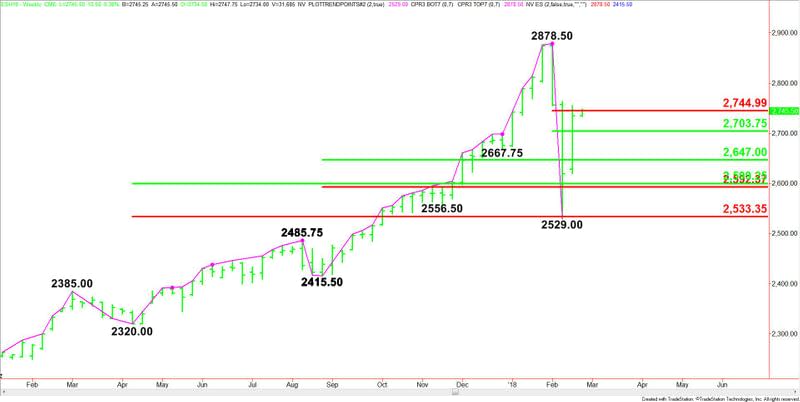 E-mini S&P 500 Index