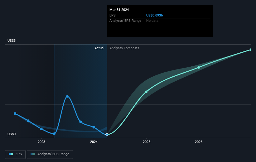 earnings-per-share-growth