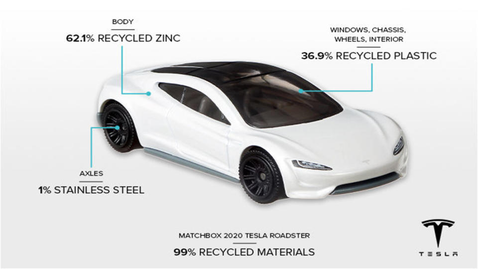 MATCHBOX將推出一款由99%回收材料製成的火柴盒特斯拉，由62.1%的回收鋅和36.9%的回收塑料製成。（圖片來源/ 來源Mattel）