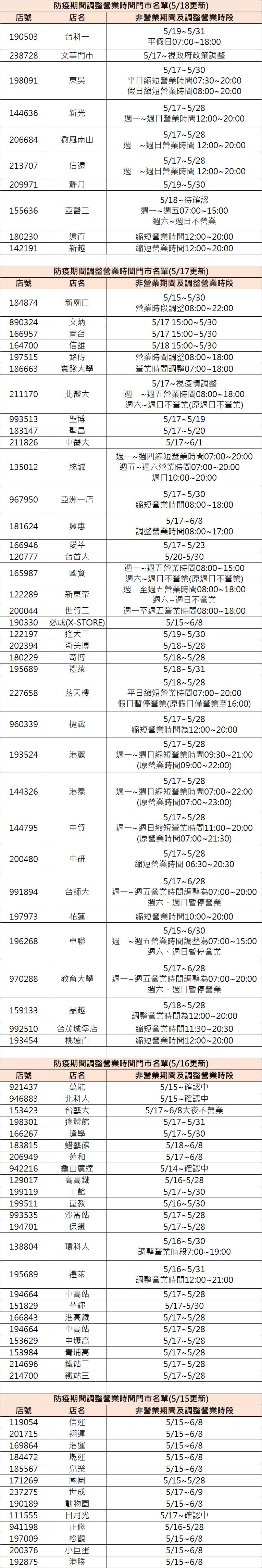 7-11全台部分門市營業調整名單。（圖／翻攝自7-11官網）