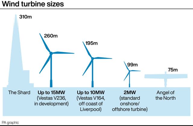 Graphic showing wind turbine sizes