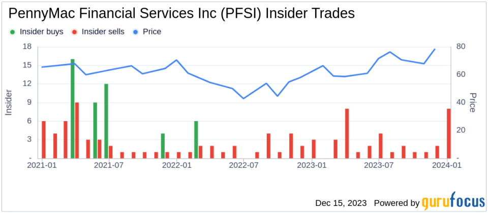 Insider Sell Alert: Chief Servicing Officer Steven Bailey Sells 23,914 Shares of PennyMac Financial Services Inc (PFSI)