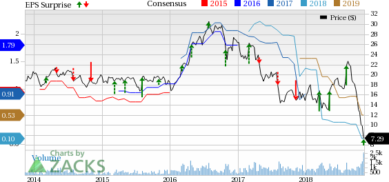 Superior Industries (SUP) expects adjusted EBITDA in the range of $175-$180 million in 2018.