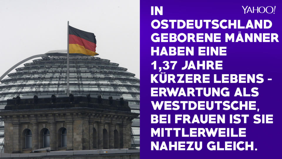 10 Fakten zur deutschen Einheit