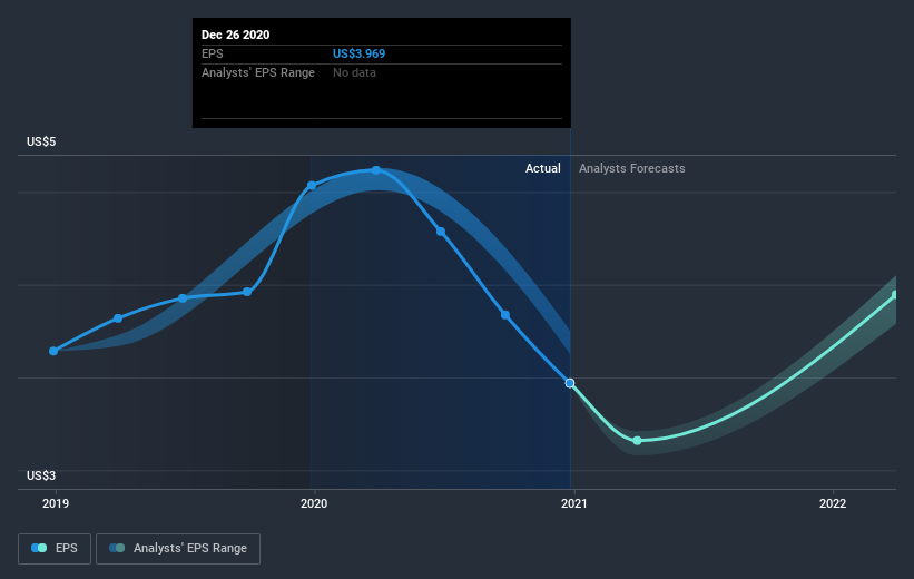 earnings-per-share-growth