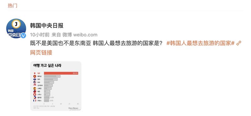 韓國媒體的統計圖表放上中國民國國旗，被中國網友攻擊。（圖／翻攝自微博）