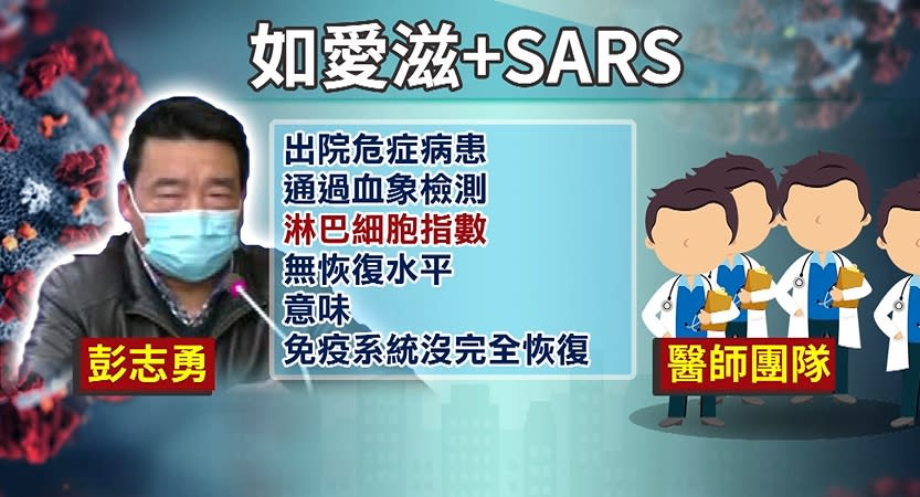 大陸武漢醫師透過屍檢報告發現，武漢肺炎像SARS和愛滋病。（圖／東森新聞）