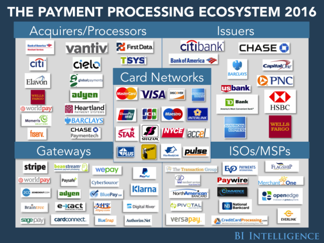 How Banks will Generate Revenue on Payments and Checking in the New Era