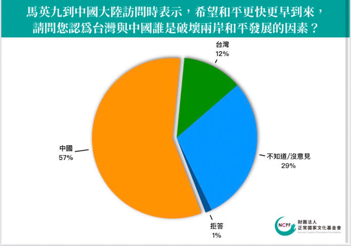 圖／正常國家文化基金會提供