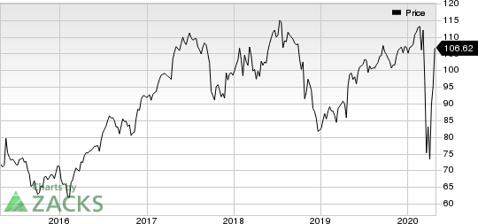 Quest Diagnostics Incorporated Price